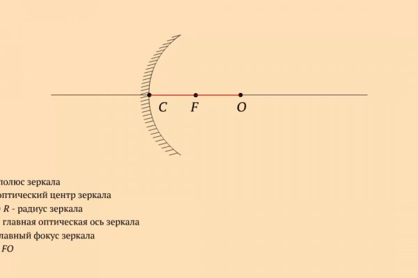 Кракен бошки