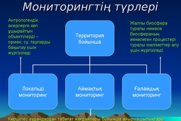 Кракен купить мефедрон